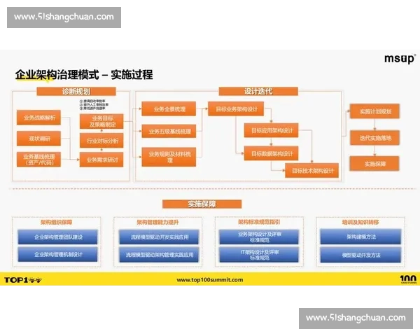 以商业价值为核心驱动企业增长的创新战略与落地路径解析实践方法