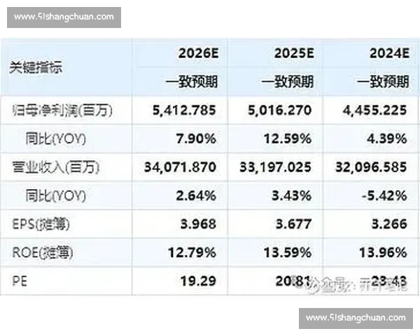 以市场反应为中心解读政策落地对行业估值与资金流向影响的最新变化