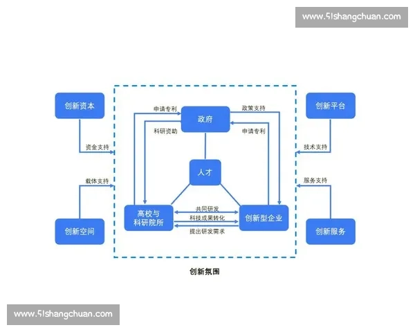 以用户互动体验为核心驱动的智能服务创新实践探索与生态共建路径研究