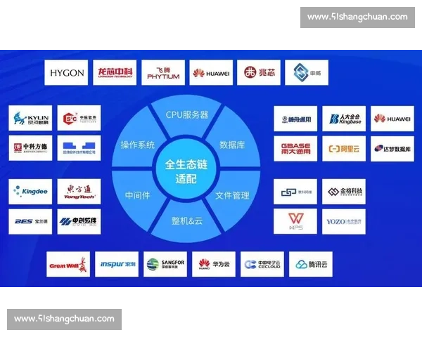 数字化时代背景下构建电竞赛事版权生态与商业价值创新发展路径研究 数字化时代背景下构建电竞赛事版权生态与商业价值创新发展路径研究