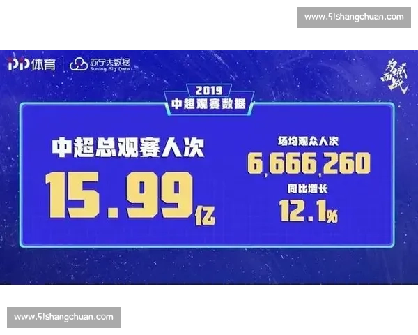 提升体育赛事流量的创新策略与实践探索 促进观众互动与品牌价值增长