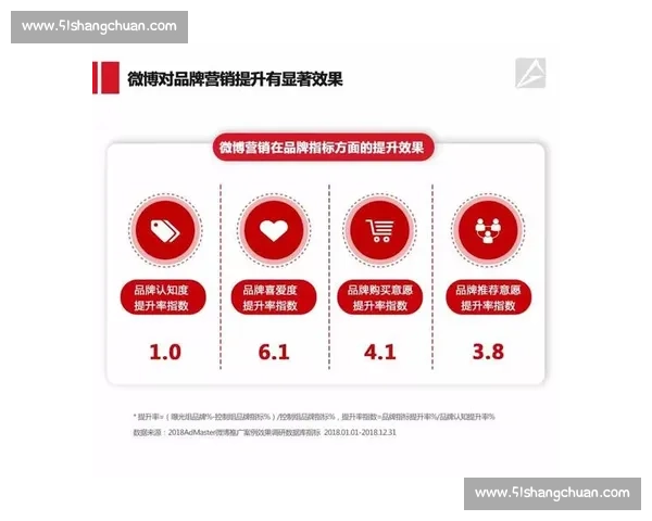 体育明星效应对品牌营销的影响及其背后潜在的经济价值分析 体育明星效应对品牌营销的影响及其背后潜在的经济价值分析